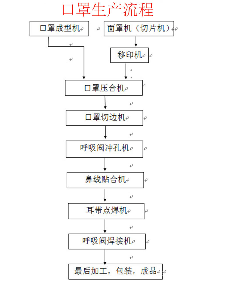 河北河北e777乐彩